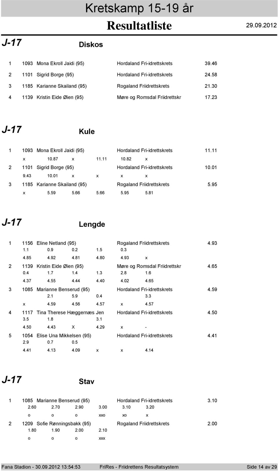 9.9...9.8 J-7 Lengde Eline Netland (9) Rgaland Friidrettskrets.9. 0.9 0.. 0..8.9.8.80.9 9 Kristin Eide Øien (9) Møre g Rmsdal Friidrettskr. 0..7...8..7...0.0. 08 Marianne Benserud (9) Hrdaland Fri-idrettskrets.