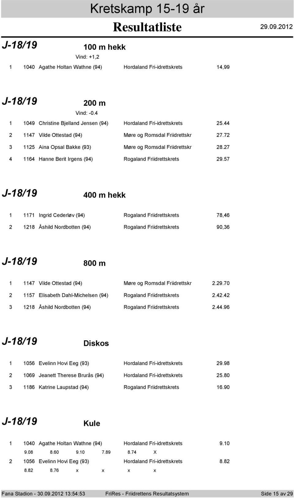 7 J-8/9 00 m hekk 7 Ingrid Cederløv (9) Rgaland Friidrettskrets 78, 8 Åshild Nrdbtten (9) Rgaland Friidrettskrets 90, J-8/9 800 m 7 Vilde Ottestad (9) Møre g Rmsdal Friidrettskr.9.70 7 Elisabeth Dahl-Michelsen (9) Rgaland Friidrettskrets.