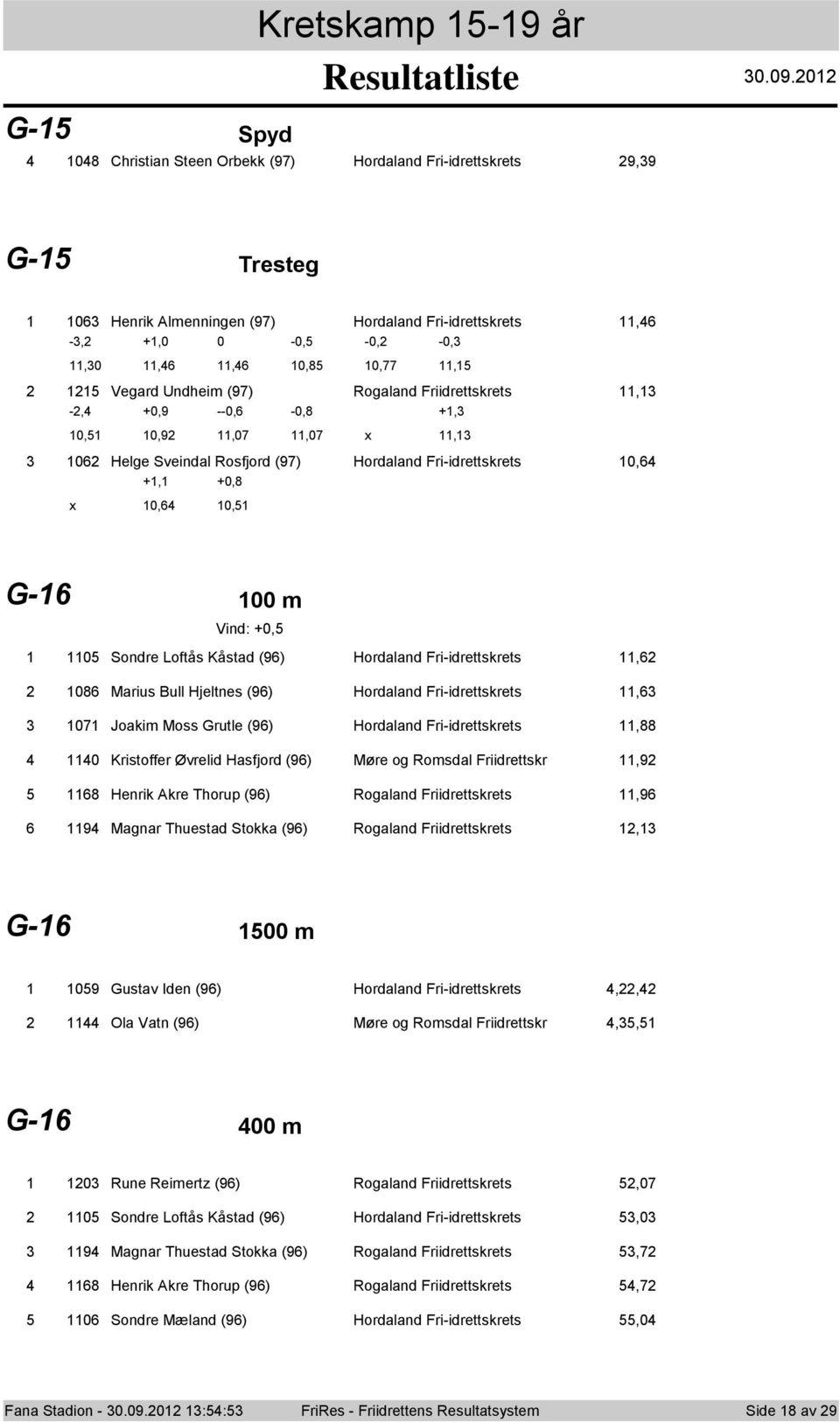 Friidrettskrets, -, +0,9 --0, -0,8 +, 0, 0,9,07,07, 0 Helge Sveindal Rsfjrd (97) Hrdaland Fri-idrettskrets 0, +, +0,8 0, 0, G- 00 m Vind: +0, 0 Sndre Lftås Kåstad (9) Hrdaland Fri-idrettskrets, 08