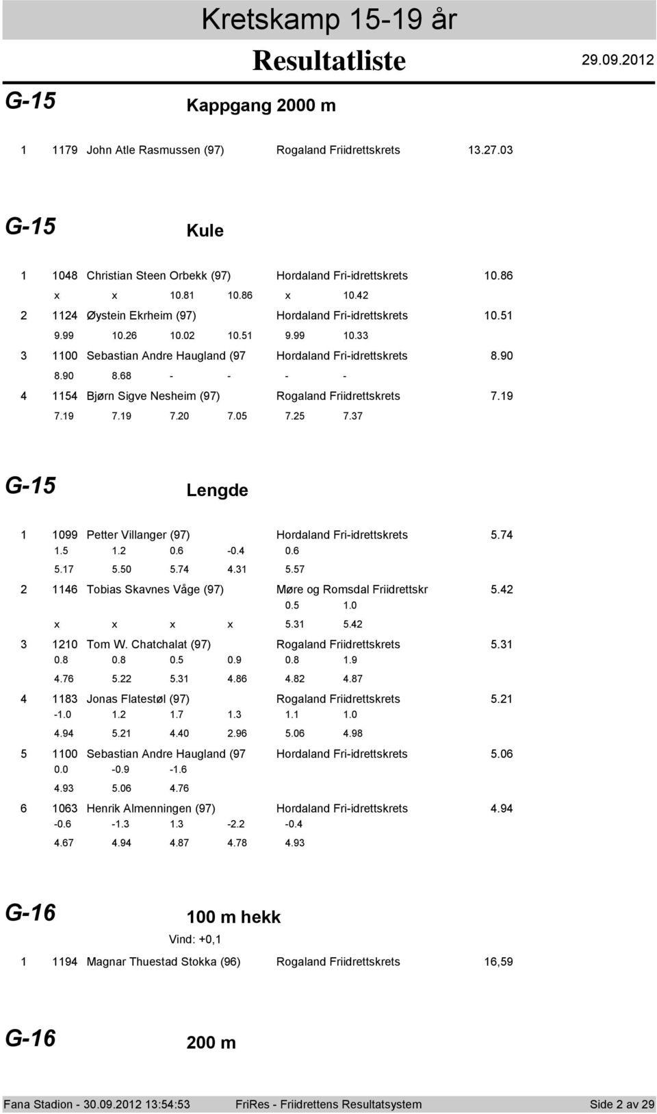 90 8.8 - - - - Bjørn Sigve Nesheim (97) Rgaland Friidrettskrets 7.9 7.9 7.9 7.0 7.0 7. 7.7 G- Lengde 099 Petter Villanger (97) Hrdaland Fri-idrettskrets.7.. 0. -0. 0..7.0.7..7 Tbias Skavnes Våge (97) Møre g Rmsdal Friidrettskr.