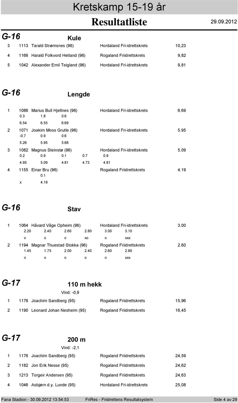 (9) Hrdaland Fri-idrettskrets.9 0..8 0....9 07 Jakim Mss Grutle (9) Hrdaland Fri-idrettskrets.9-0.7 0.9 0...9.8 08 Magnus Steinstø (9) Hrdaland Fri-idrettskrets.09 0. 0.9 0. 0.7 0.9.9.09.8.7.8 Einar Bru (9) Rgaland Friidrettskrets.