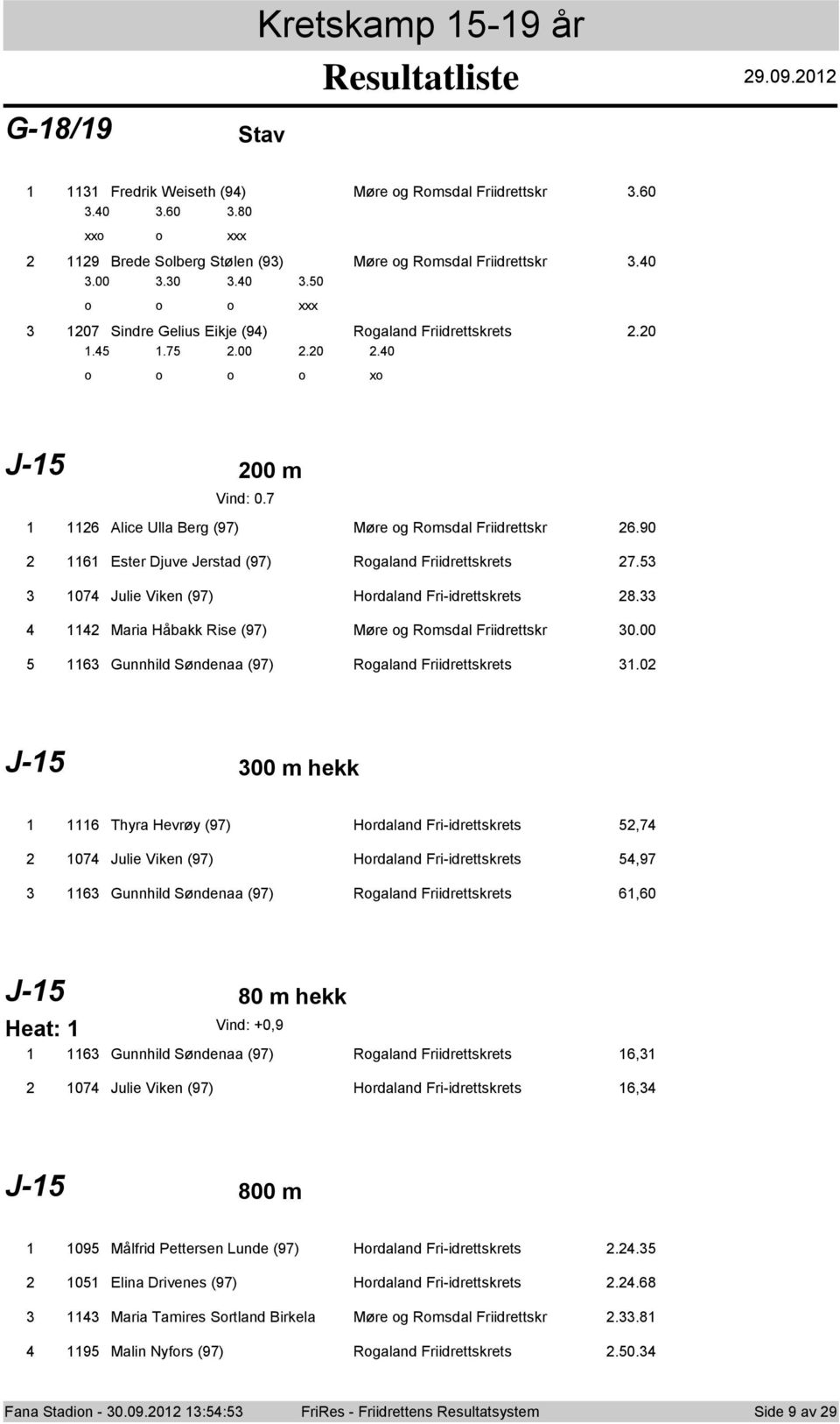 Maria Håbakk Rise (97) Møre g Rmsdal Friidrettskr 0.00 Gunnhild Søndenaa (97) Rgaland Friidrettskrets.