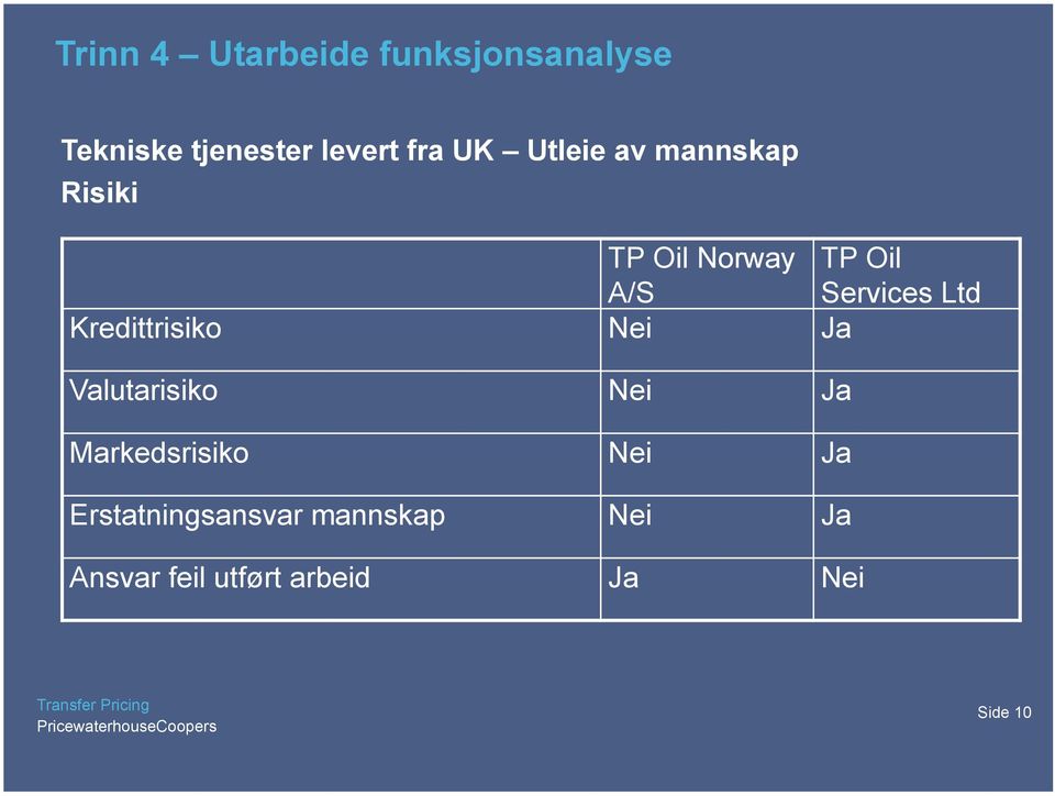 Kredittrisiko Nei Ja Valutarisiko Nei Ja Markedsrisiko Nei Ja