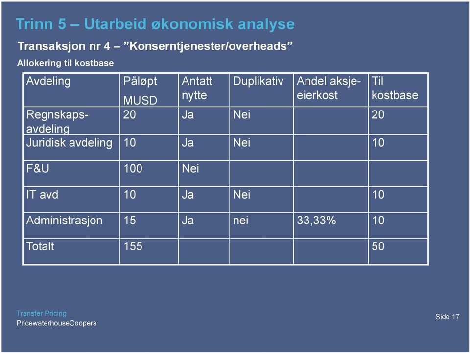 aksjeeierkost Til kostbase Regnskapsavdeling 20 Ja Nei 20 Juridisk avdeling 10 Ja