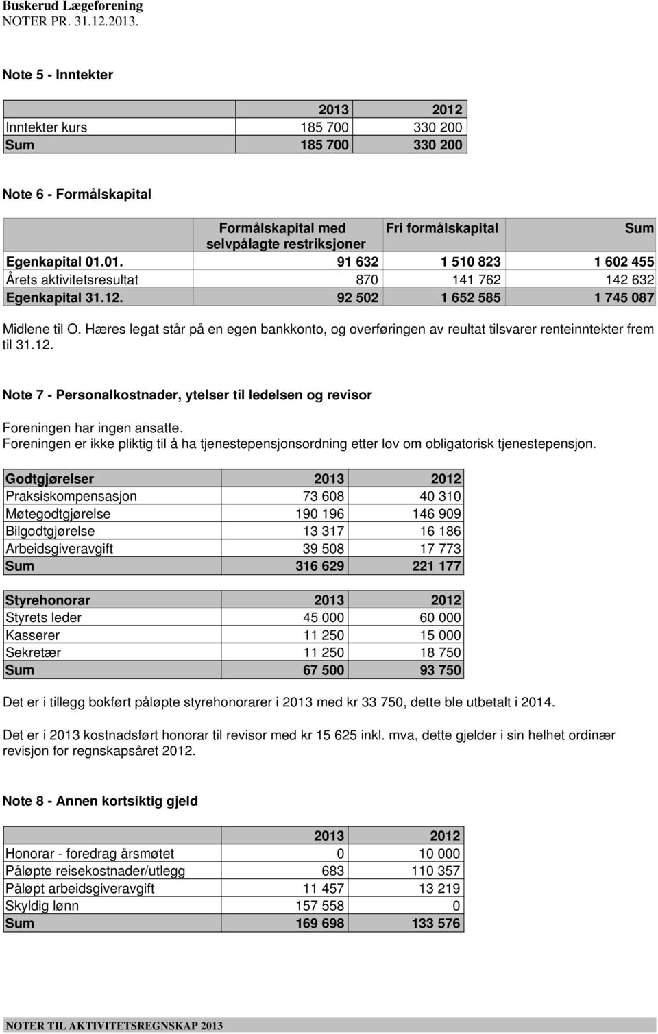 Hæres legat står på en egen bankkonto, og overføringen av reultat tilsvarer renteinntekter frem til 31.12. Note 7 - Personalkostnader, ytelser til ledelsen og revisor Foreningen har ingen ansatte.