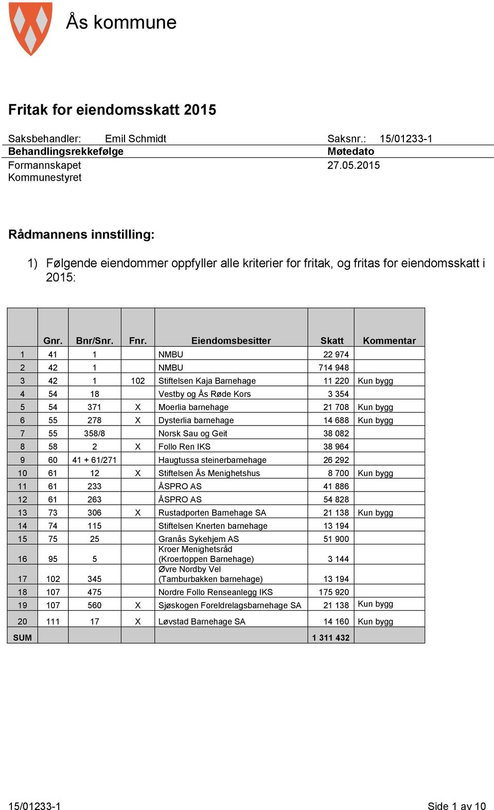 Eiendomsbesitter Skatt Kommentar 1 41 1 NMBU 22 974 2 42 1 NMBU 714 948 3 42 1 102 Stiftelsen Kaja Barnehage 11 220 Kun bygg 4 54 18 Vestby og Ås Røde Kors 3 354 5 54 371 X Moerlia barnehage 21 708