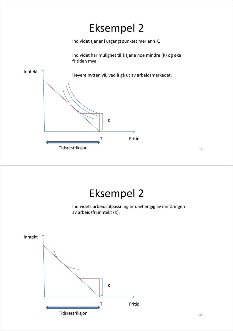 Inntekt Høyere nyttenivå, ved å gå ut av arbeidsmarkedet.