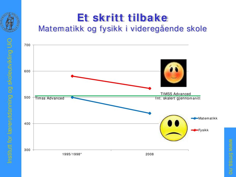 Timss Advanced 1995/1998* 2008 TIMSS