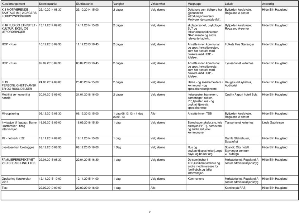 2014 09:00 14.11.2014 15:00 2 dager Velg denne skolepersonell, psykologer, SLT og folkehelsekoordinatorer, NAV ansatte og andre relevante fagfolk. ROP - Kurs 10.12.