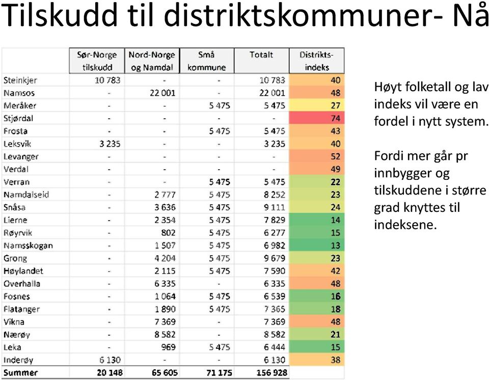 i nytt system.