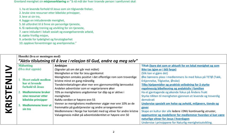 få nødvendig trening og utvikling for sin tjeneste, 7. være inkludert i lokalt sosialt og evangeliserende arbeid, 8. støtte frivillig misjon, 9. arbeide for tydelighet og forutsigbarhet 10.