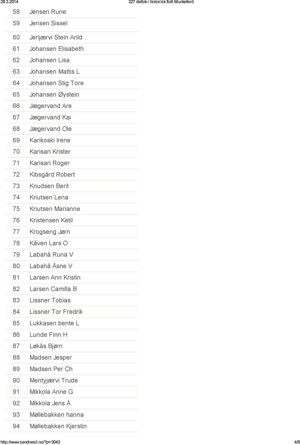 Krogseng Jørn 78 Kåven Lars O 79 Labahå Runa V 80 Labahå Åsne V 81 Larsen Ann Kristin 82 Larsen Camilla B 83 Lissner Tobias 84 Lissner Tor Fredrik 85 Lukkasen bente L 86 Lunde Finn H