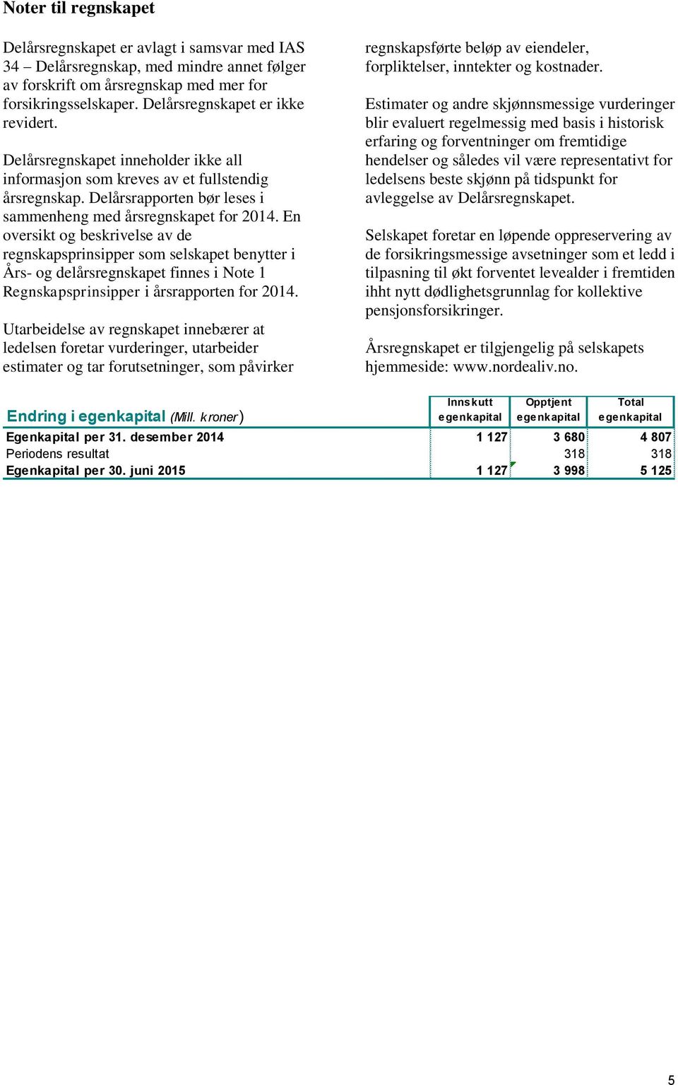 En oversikt og beskrivelse av de regnskapsprinsipper som selskapet benytter i Års- og delårsregnskapet finnes i Note 1 Regnskapsprinsipper i årsrapporten for 2014.