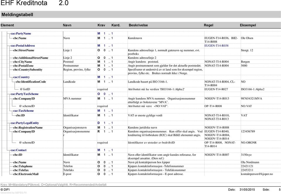 NONAT-T14-R004 Bergen cbc:postalzone Postnummer M 1.. 1 Angir postnummeret som gjelder for det aktuelle poststedet. NONAT-T14-R004 5000 cbc:countrysubentity Region, provins, fylke O 0.