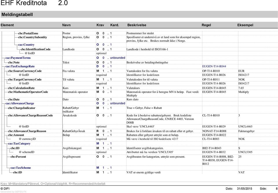 . 1 Beskrivelse av betalingsbetingelse cac:taxexchangerate D 0.. 1 EUGEN-T14-R044 cbc:sourcecurrencycode Fra valuta M 1.