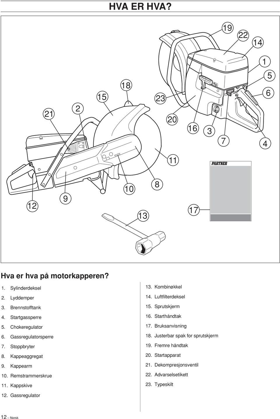 Remstrammerskrue 11. Kappskive 13. Kombinøkkel 14. Luftfilterdeksel 15. Sprutskjerm 16. Starthåndtak 17. Bruksanvisning 18.