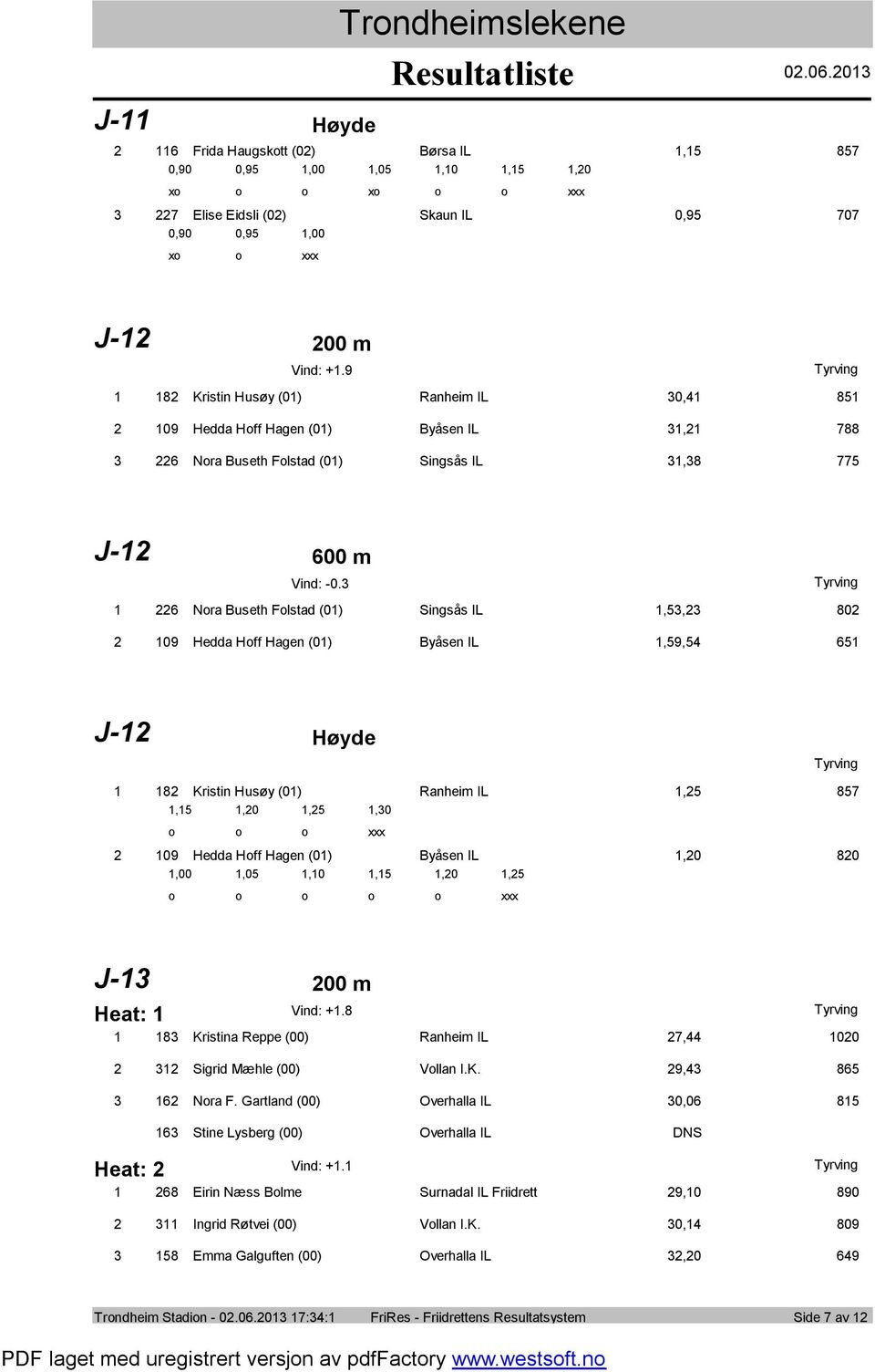 6 Nra Buseth Flstad (0) Singsås IL,, 80 09 Hedda Hff Hagen (0) Byåsen IL,9, 6 J- Høyde 8 Kristin Husøy (0) Ranheim IL, 87,,0,,0 09 Hedda Hff Hagen (0) Byåsen IL,0 80,00,0,0,,0, J- 00 m Heat: Vind: +.