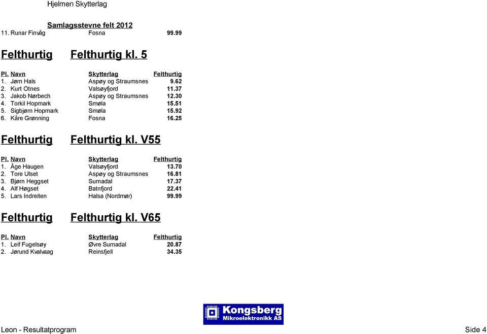 25 kl. V55 1. Åge Haugen Valsøyfjord 13.70 2. Tore Ulset Aspøy og Straumsnes 16.81 3. Bjørn Heggset Surnadal 17.37 4.