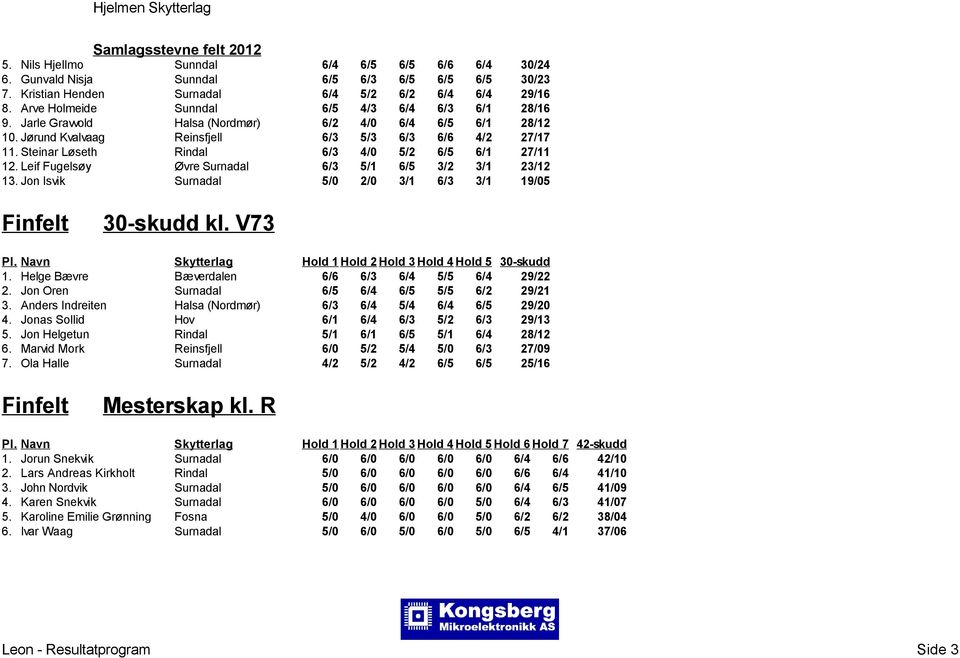 Steinar Løseth Rindal 6/3 4/0 5/2 6/5 6/1 27/11 12. Leif Fugelsøy Øvre Surnadal 6/3 5/1 6/5 3/2 3/1 23/12 13. Jon Isvik Surnadal 5/0 2/0 3/1 6/3 3/1 19/05 30-skudd kl. V73 1.