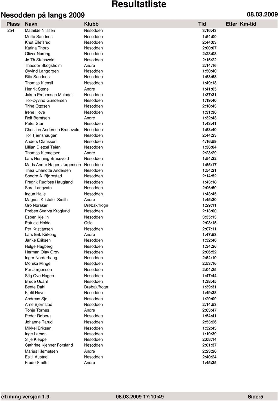 Berntsen Andre 1:32:43 Peter Stai 1:43:41 Christian Andersen Brusevold 1:53:40 Tor Tjernshaugen 2:44:23 Anders Olaussen 4:16:59 Lillian Dietzel Teien 1:36:04 Thomas Klemetsen Andre 2:23:29 Lars