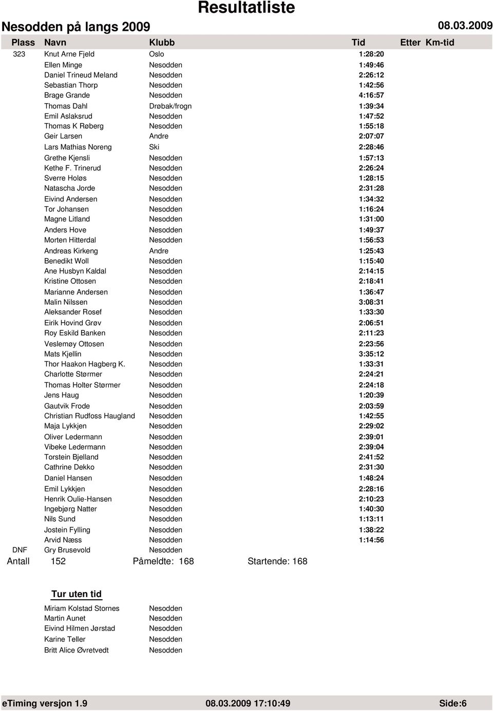 Trinerud 2:26:24 Sverre Holøs 1:28:15 Natascha Jorde 2:31:28 Eivind Andersen 1:34:32 Tor Johansen 1:16:24 Magne Litland 1:31:00 Anders Hove 1:49:37 Morten Hitterdal 1:56:53 Andreas Kirkeng Andre