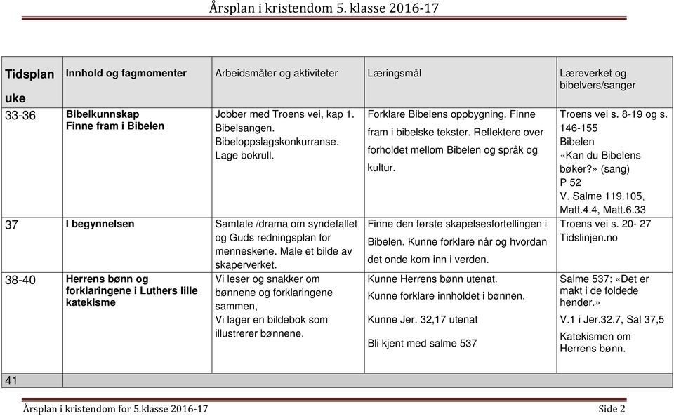 38-40 Herrens bønn og forklaringene i Luthers lille katekisme 41 Vi leser og snakker om bønnene og forklaringene sammen, Vi lager en bildebok som illustrerer bønnene. Forklare Bibelens oppbygning.