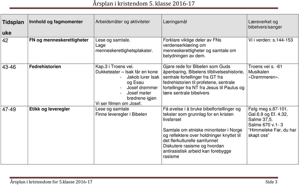 47-49 Etikk og leveregler Lese og samtale Finne leveregler i Bibelen Gjøre rede for Bibelen som Guds åpenbaring, Bibelens tilblivelseshistorie, sentrale fortellinger fra GT fra fedrehistorien til