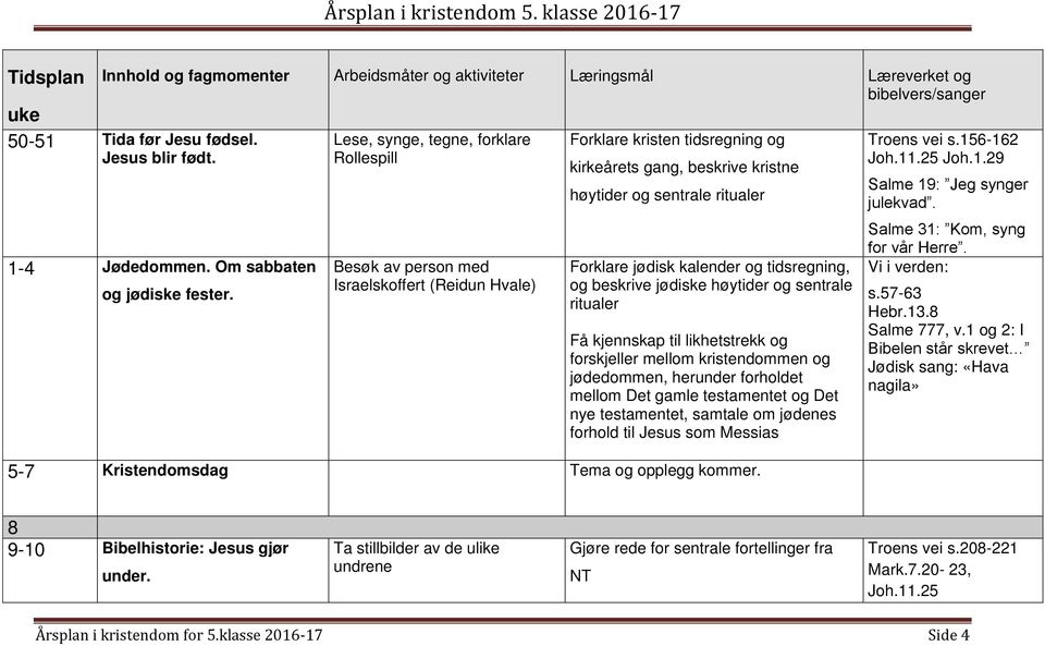 jødisk kalender og tidsregning, og beskrive jødiske høytider og sentrale ritualer Få kjennskap til likhetstrekk og forskjeller mellom kristendommen og jødedommen, herunder forholdet mellom Det gamle