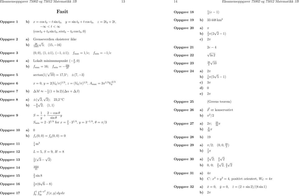 ( + ln )( α + β) Oppgave 8 a) ±(, );, b) 9 8 ;, Oppgave 9 S = + cos θ sin θ S min = / for = /, = /, θ = π/ Oppgave a) b) f (, ) = f (, ) = Oppgave m Oppgave L =5,S =9,H =8 Oppgave ( ) Oppgave 5