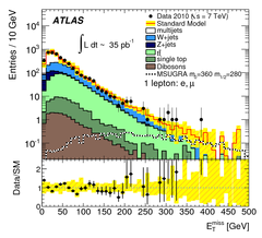 Search for supersymmetry using final states with one lepton, jets, and missing transverse momentum with the ATLAS detector.