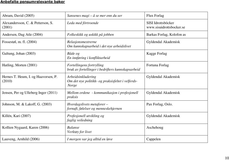 (2010) Jensen, Per og Ulleberg Inger (2011) Relasjonsmestrerne Om kunnskapsarbeid i det nye arbeidslivet Både og En innføring i konfliktarbeid Fortellingens fortrylling bruk av fortellinger i