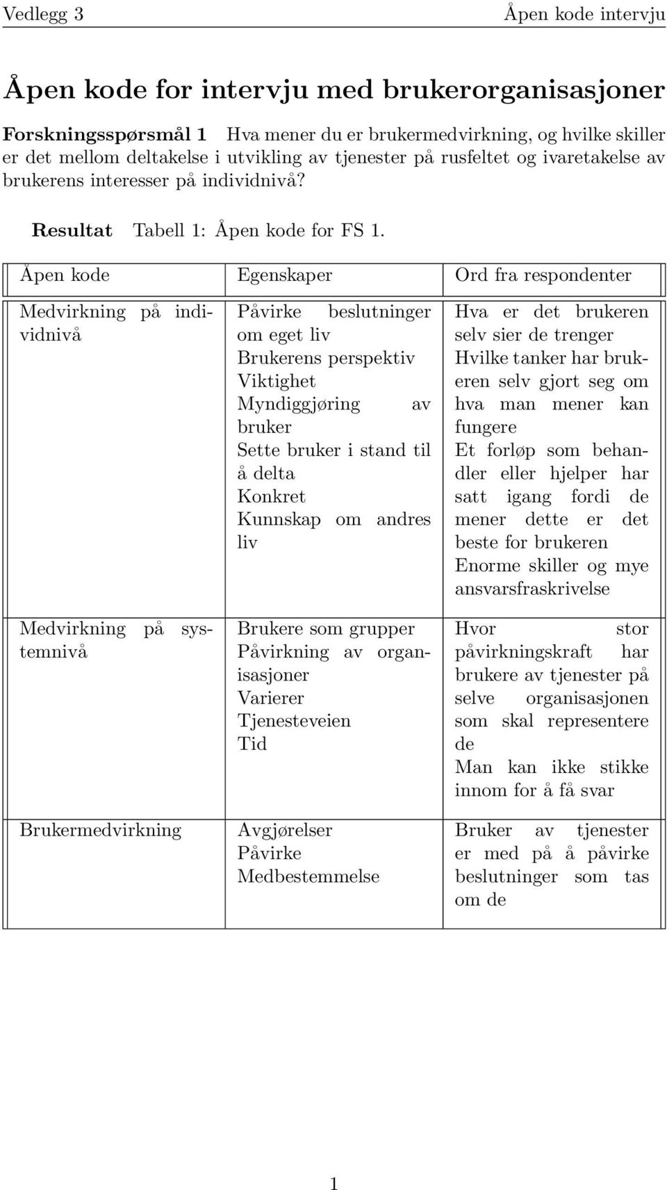 Medvirkning på individnivå Medvirkning på systemnivå Brukermedvirkning Påvirke beslutninger om eget liv Brukerens perspektiv Viktighet Myndiggjøring av bruker Sette bruker i stand til å delta Konkret