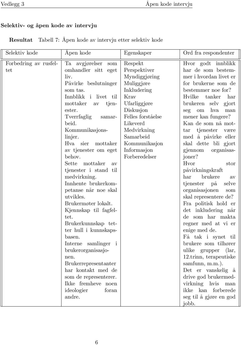 Innhente brukerkompetanse når noe skal utvikles. Brukermøter lokalt. Kjennskap til fagfeltet. Brukerkunnskap tetter hull i kunnskapsbasen. Interne samlinger i brukerorganisasjonen.