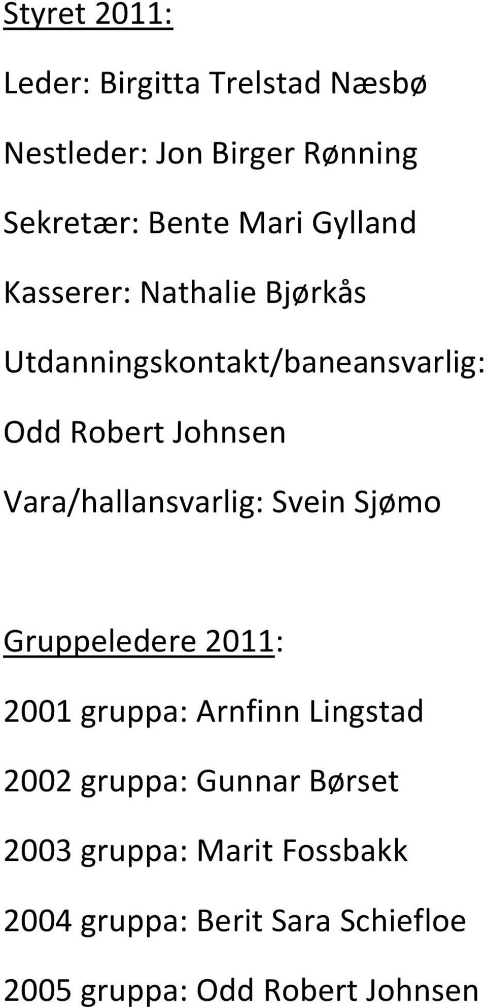 Vara/hallansvarlig: Svein Sjømo Gruppeledere 2011: 2001 gruppa: Arnfinn Lingstad 2002 gruppa: