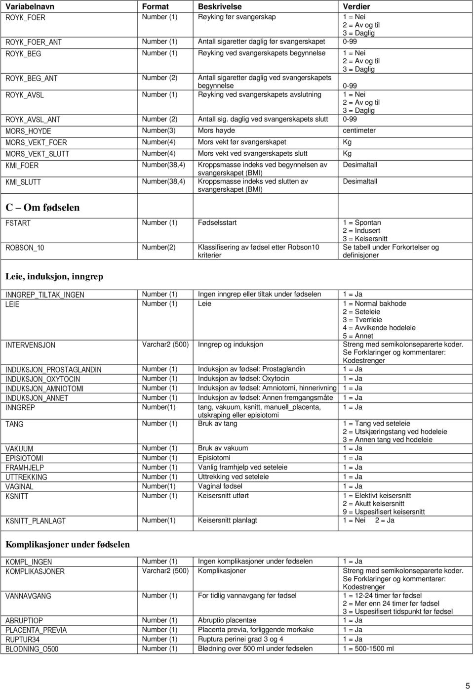 svangerskapets avslutning 1 = Nei 2 = Av og til 3 = Daglig ROYK_AVSL_ANT Number (2) Antall sig.