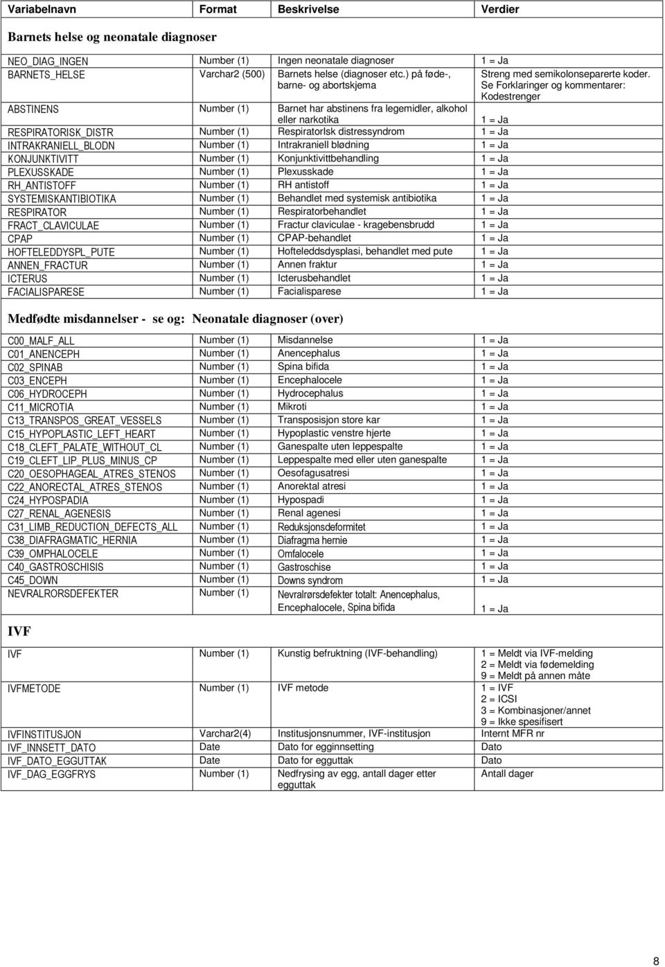 ABSTINENS Number (1) Barnet har abstinens fra legemidler, alkohol eller narkotika RESPIRATORISK_DISTR Number (1) RespiratorIsk distressyndrom INTRAKRANIELL_BLODN Number (1) Intrakraniell blødning