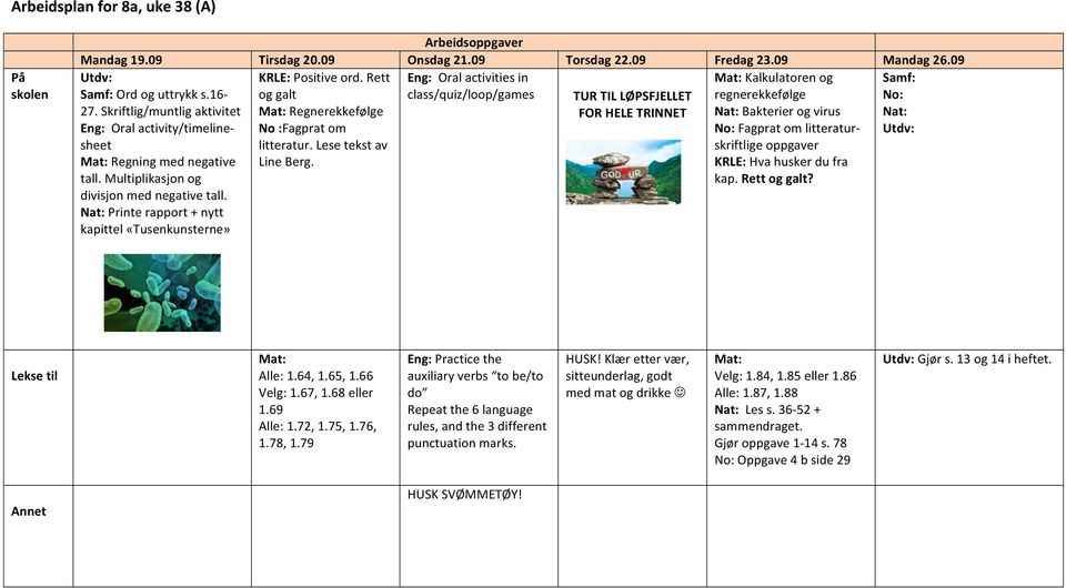 Skriftlig/muntlig aktivitet Mat: Regnerekkefølge FOR HELE TRINNET : Bakterier og virus : Eng: Oral activity/timeline- No :Fagprat om Fagprat om litteratur- : sheet litteratur.