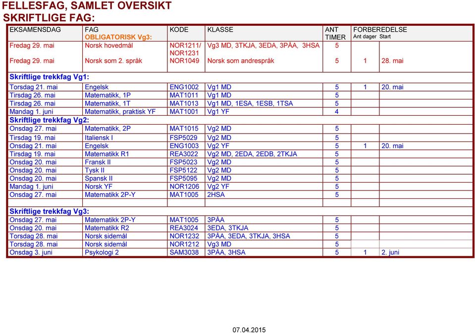 mai atematikk, 1T AT1013 Vg1 D, 1ESA, 1ESB, 1TSA 5 andag 1. juni atematikk, praktisk YF AT1001 Vg1 YF 4 Skriftlige trekkfag : Onsdag 27. mai atematikk, 2P AT1015 D 5 Tirsdag 19.