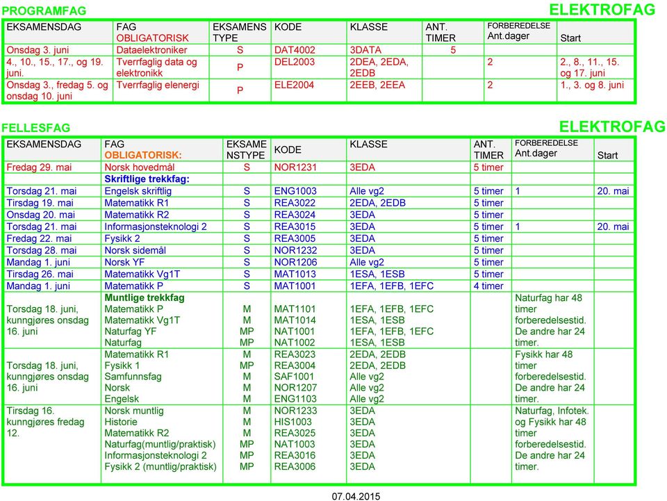 dager Start Fredag 29. mai Norsk hovedmål S NOR1231 5 timer Skriftlige trekkfag: Torsdag 21. mai skriftlig S ENG1003 Alle vg2 5 timer 1 20. mai Tirsdag 19.