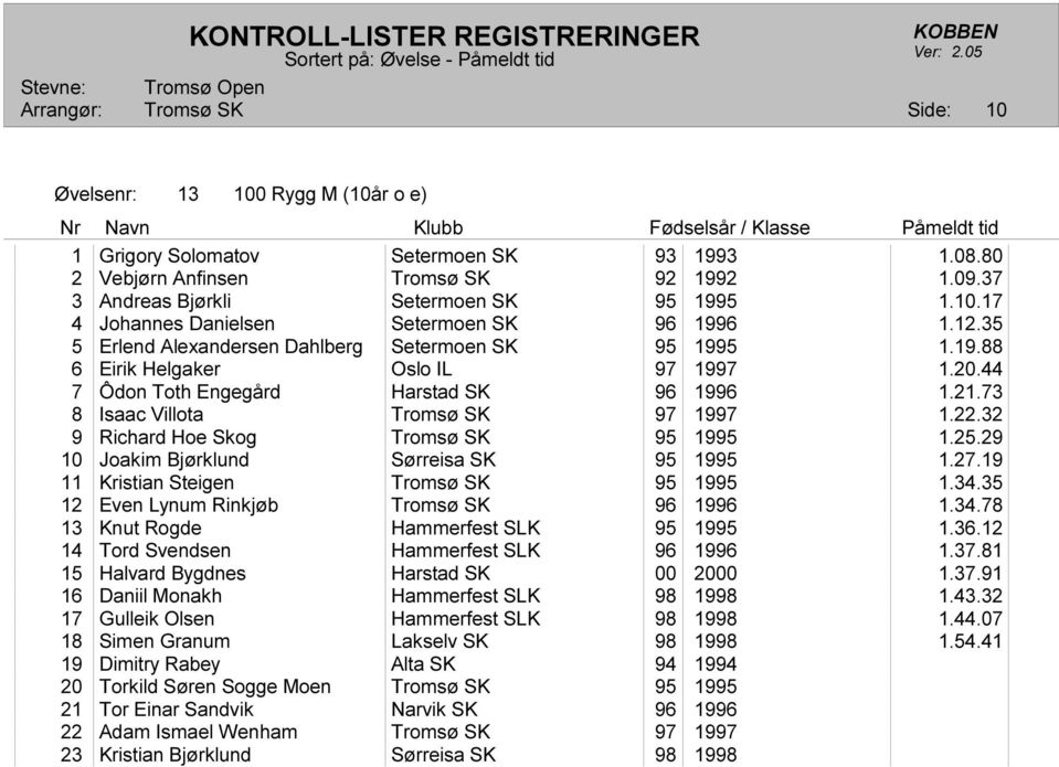 32 9 Richard Hoe Skog 95 1995 1.25.29 10 Joakim Bjørklund Sørreisa SK 95 1995 1.27.19 11 Kristian Steigen 95 1995 1.34.35 12 Even Lynum Rinkjøb 96 1996 1.34.78 13 Knut Rogde Hammerfest SLK 95 1995 1.