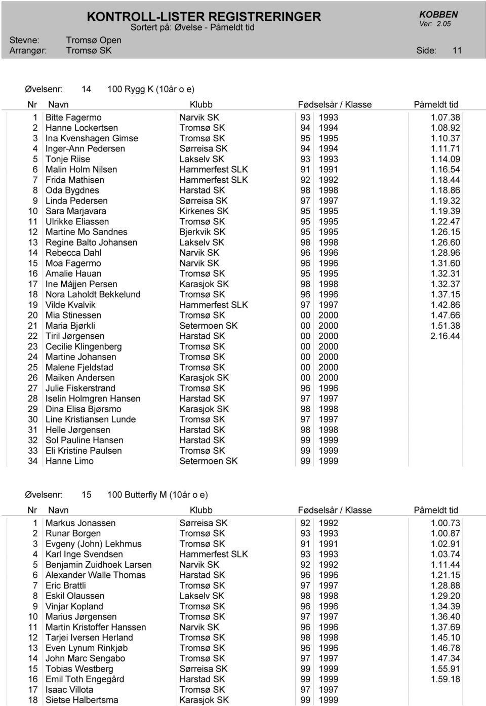 19.32 10 Sara Marjavara Kirkenes SK 95 1995 1.19.39 11 Ulrikke Eliassen 95 1995 1.22.47 12 Martine Mo Sandnes Bjerkvik SK 95 1995 1.26.15 13 Regine Balto Johansen Lakselv SK 98 1998 1.26.60 14 Rebecca Dahl Narvik SK 96 1996 1.