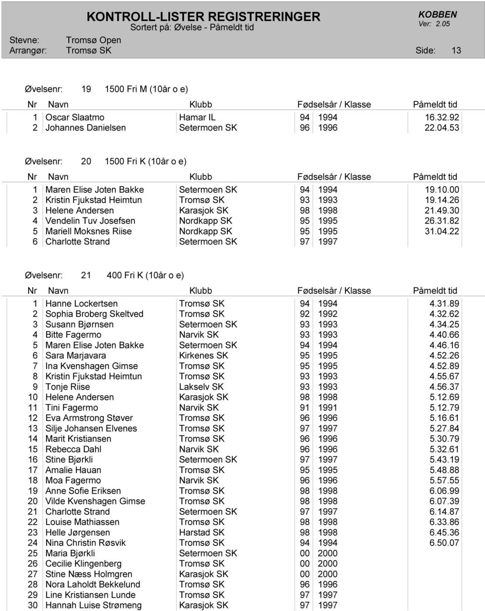30 4 Vendelin Tuv Josefsen Nordkapp SK 95 1995 26.31.82 5 Mariell Moksnes Riise Nordkapp SK 95 1995 31.04.