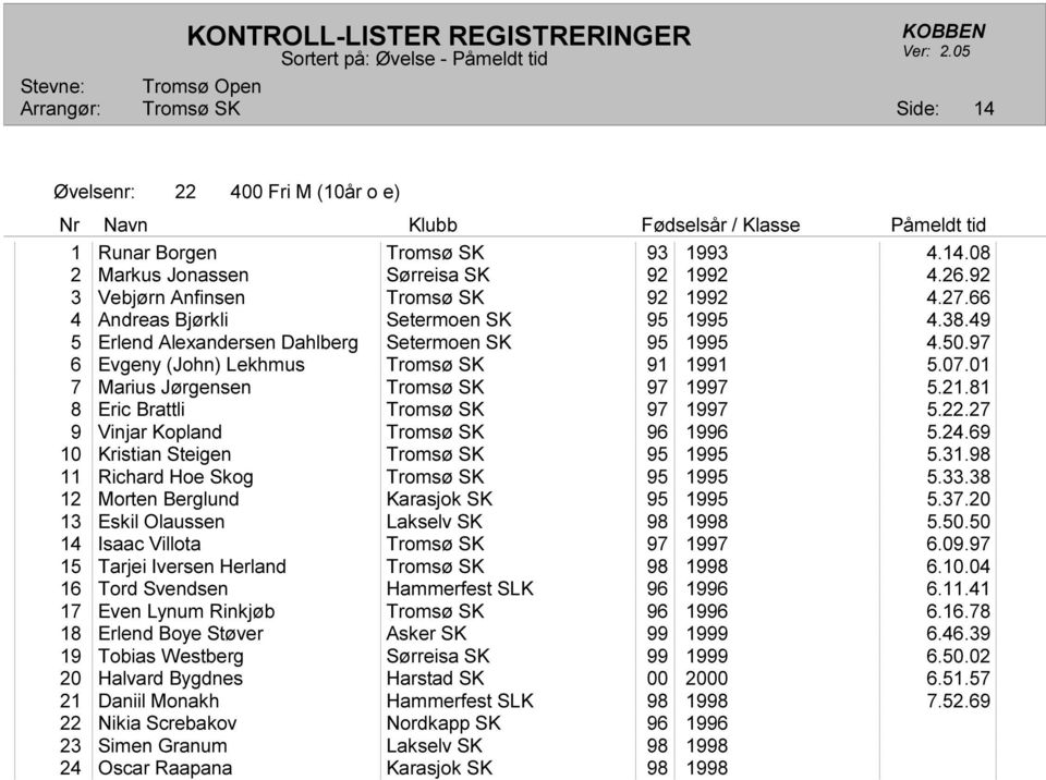 69 10 Kristian Steigen 95 1995 5.31.98 11 Richard Hoe Skog 95 1995 5.33.38 12 Morten Berglund Karasjok SK 95 1995 5.37.20 13 Eskil Olaussen Lakselv SK 98 1998 5.50.50 14 Isaac Villota 97 1997 6.09.