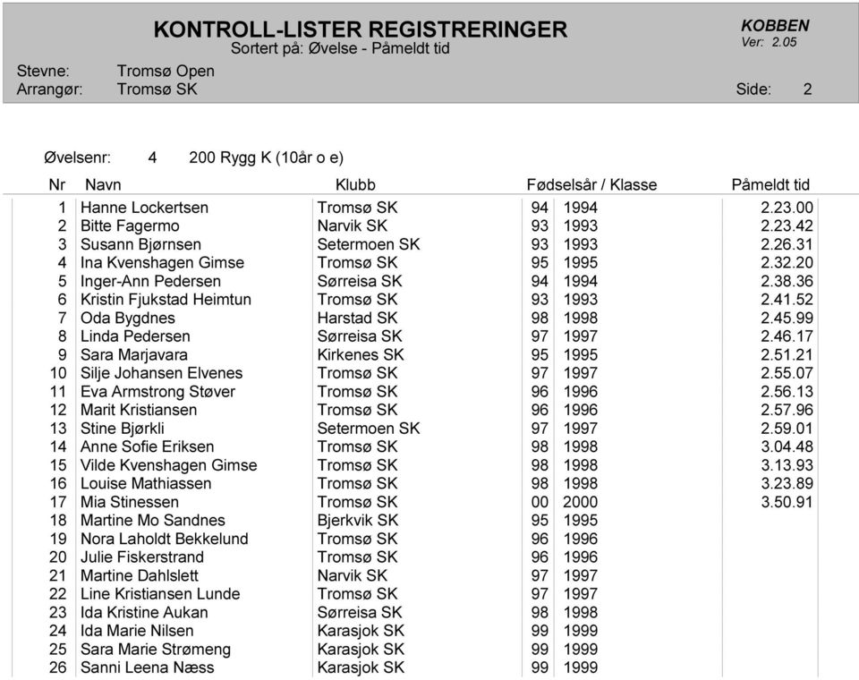 17 9 Sara Marjavara Kirkenes SK 95 1995 2.51.21 10 Silje Johansen Elvenes 97 1997 2.55.07 11 Eva Armstrong Støver 96 1996 2.56.13 12 Marit Kristiansen 96 1996 2.57.