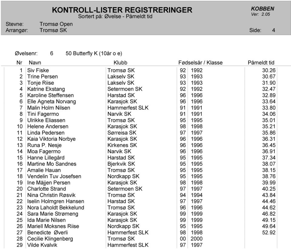 06 9 Ulrikke Eliassen 95 1995 35.01 10 Helene Andersen Karasjok SK 98 1998 35.21 11 Linda Pedersen Sørreisa SK 97 1997 35.86 12 Kaia Viktoria Norbye Karasjok SK 96 1996 36.31 13 Runa P.