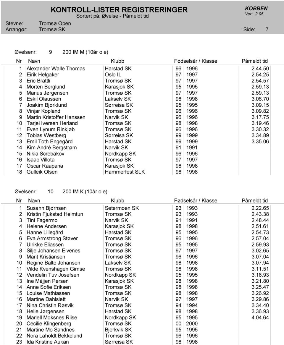 17.75 10 Tarjei Iversen Herland 98 1998 3.19.46 11 Even Lynum Rinkjøb 96 1996 3.30.32 12 Tobias Westberg Sørreisa SK 99 1999 3.34.89 13 Emil Toth Engegård Harstad SK 99 1999 3.35.