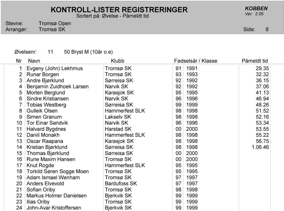 26 8 Gulleik Olsen Hammerfest SLK 98 1998 51.52 9 Simen Granum Lakselv SK 98 1998 52.16 10 Tor Einar Sandvik Narvik SK 96 1996 53.34 11 Halvard Bygdnes Harstad SK 00 2000 53.