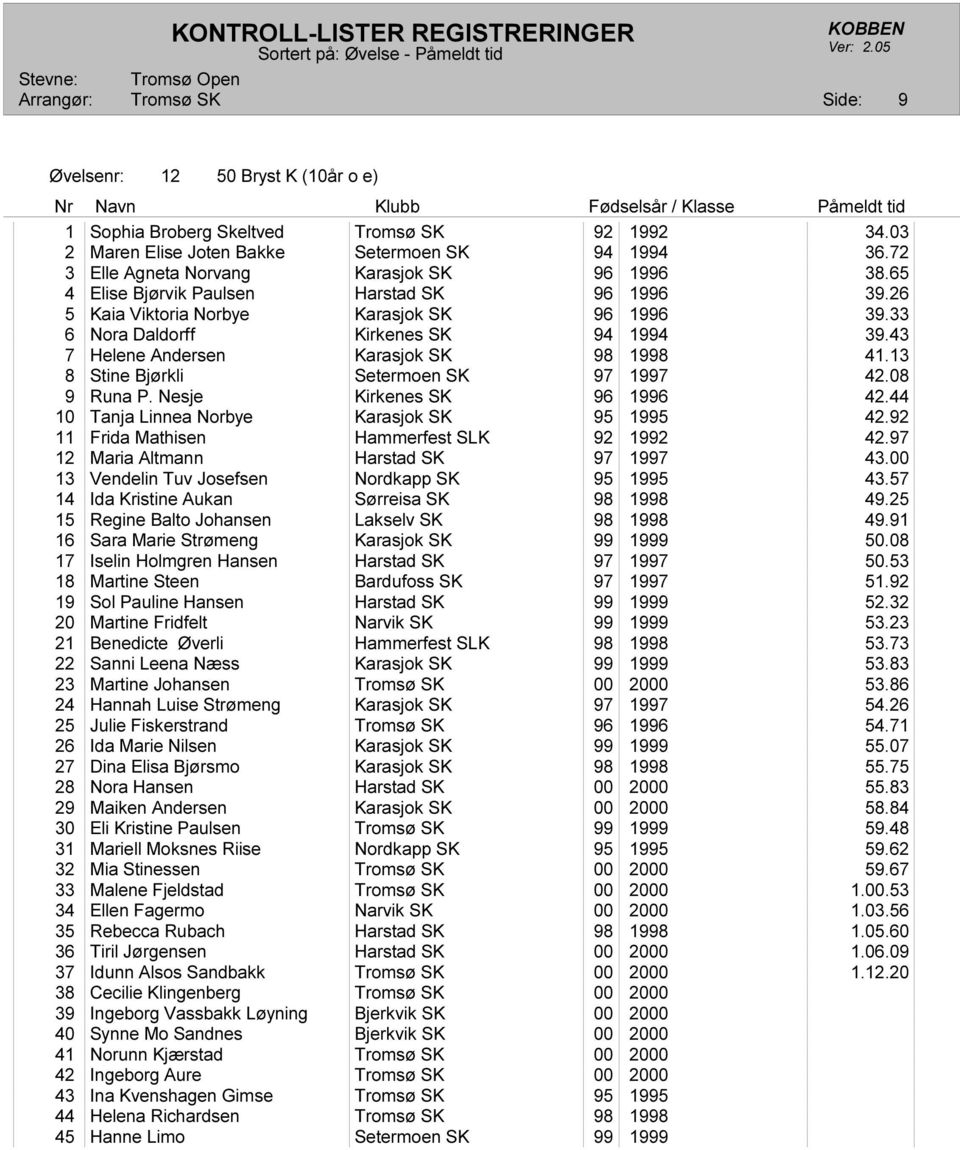 13 8 Stine Bjørkli Setermoen SK 97 1997 42.08 9 Runa P. Nesje Kirkenes SK 96 1996 42.44 10 Tanja Linnea Norbye Karasjok SK 95 1995 42.92 11 Frida Mathisen Hammerfest SLK 92 1992 42.