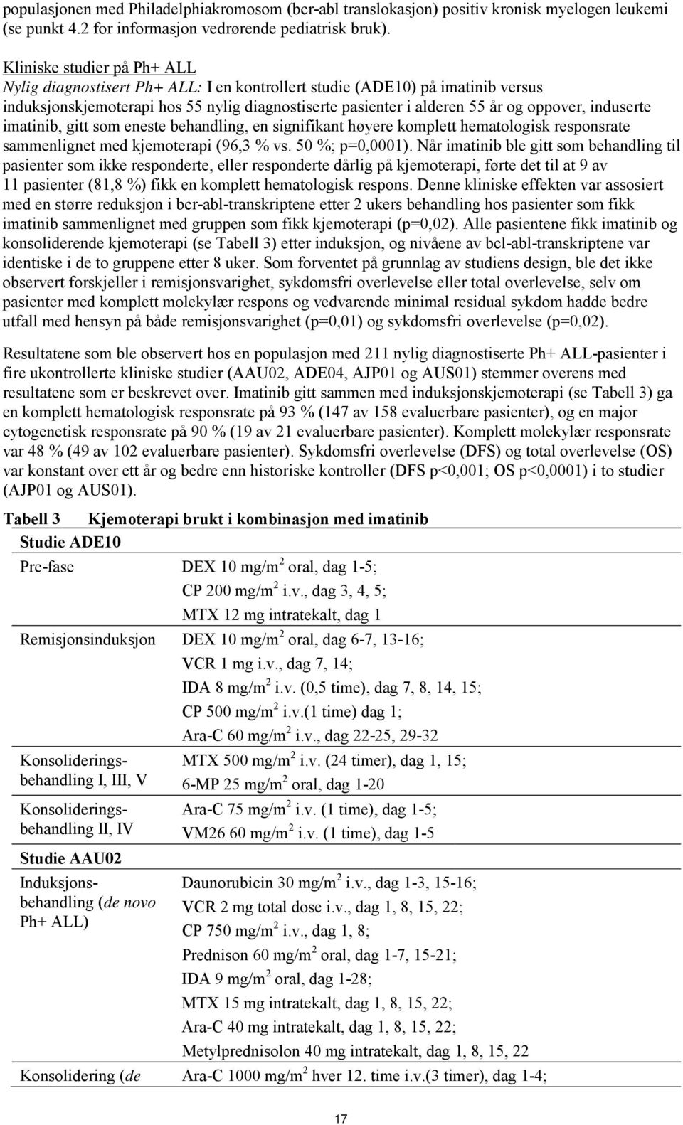 induserte imatinib, gitt som eneste behandling, en signifikant høyere komplett hematologisk responsrate sammenlignet med kjemoterapi (96,3 % vs. 50 %; p=0,0001).