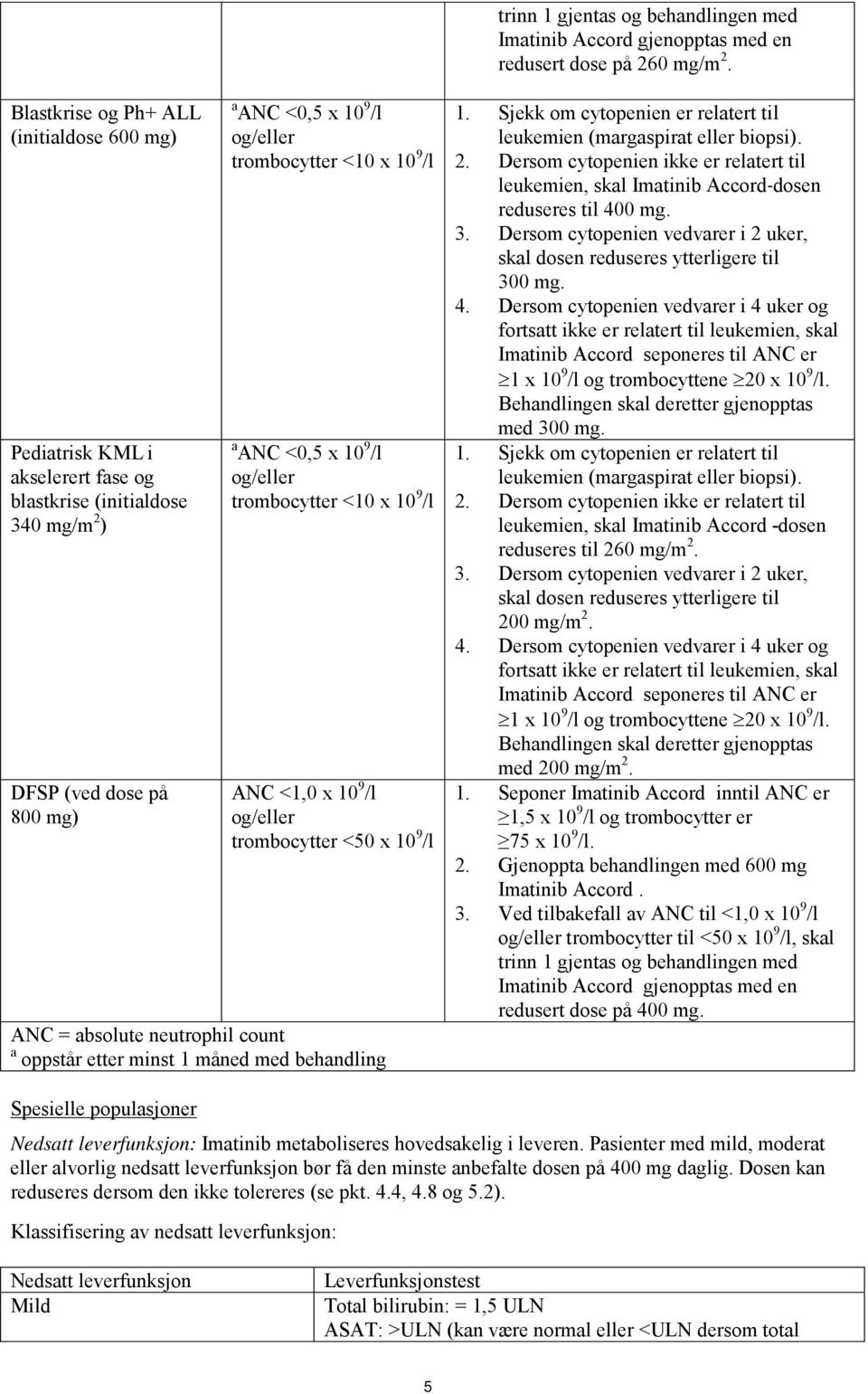 a ANC <0,5 x 10 9 /l og/eller trombocytter <10 x 10 9 /l ANC <1,0 x 10 9 /l og/eller trombocytter <50 x 10 9 /l ANC = absolute neutrophil count a oppstår etter minst 1 måned med behandling 1.